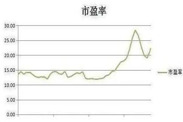 pe是什么意思?私人股本(投资方式比较复杂)