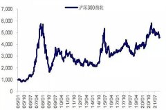 沪深300指数是什么?反映沪深股票市场情况(重要股票指数)